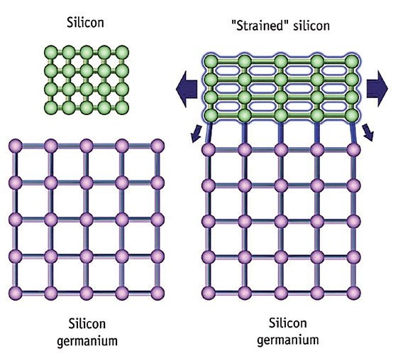 Nanotechnologie při výrobě integrovaných obvodů 3